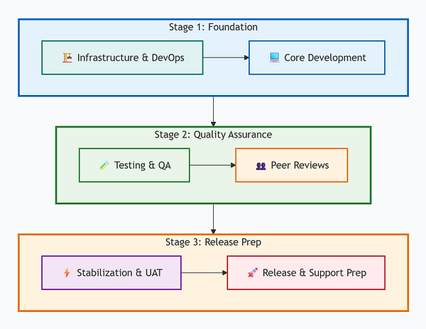 Effort Layer Model