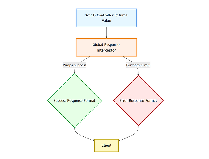 Project Module Structure